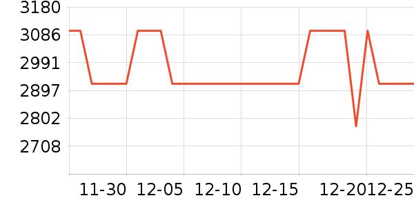 vivo�ֻ���ʷ�۸�