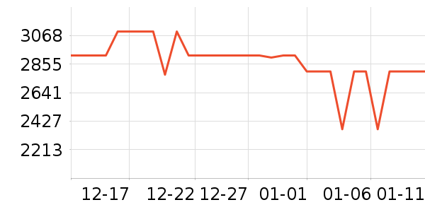 vivo�ֻ���ʷ�۸�