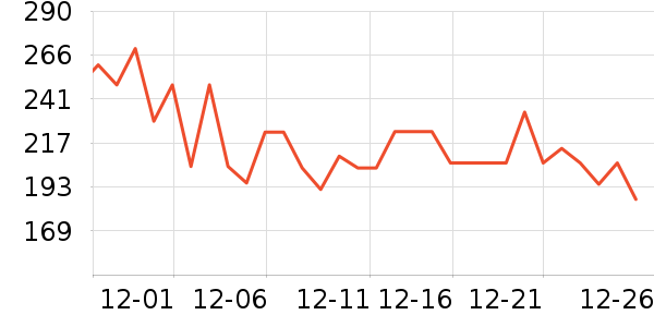 �ɺ׳����̷���ʷ�۸�