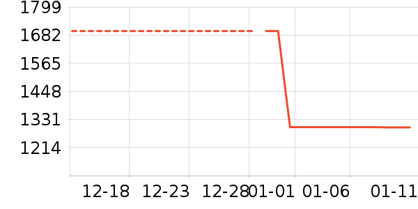 �ɸ�綯���г���ʷ�۸�