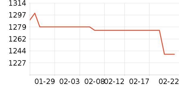 �ɸ�綯���г���ʷ�۸�