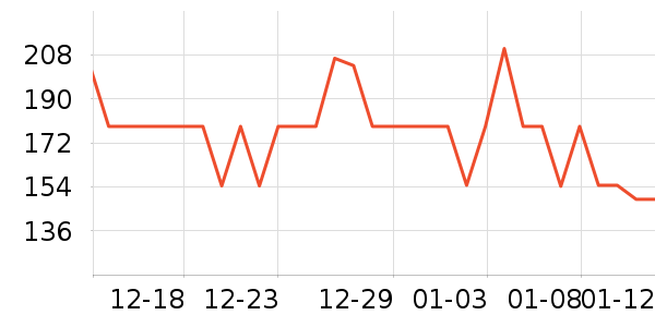 Ӣ���и�װ��ʷ�۸�