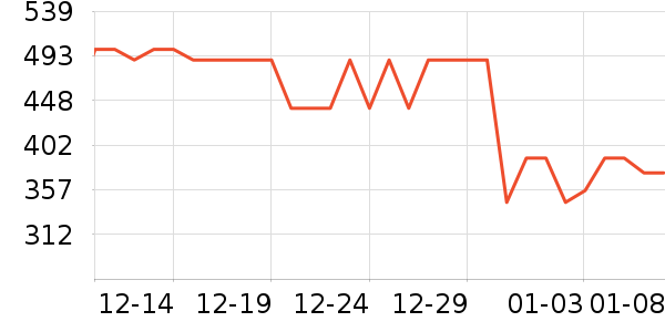 ŷ���Ż�����װ��ʷ�۸�