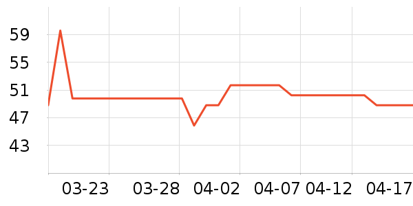 ����28ϴ��Һ��ʷ�۸�