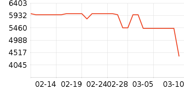 �Ὺ������ʷ�۸�