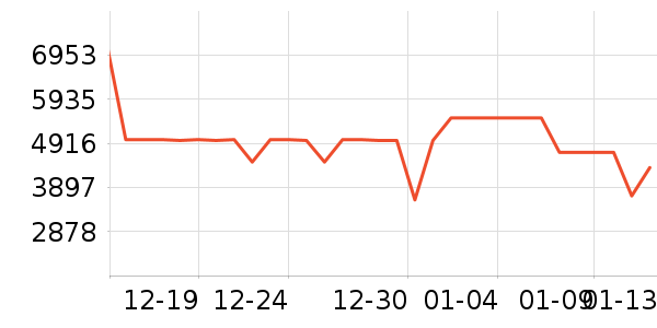 �Ὺ������ʷ�۸�