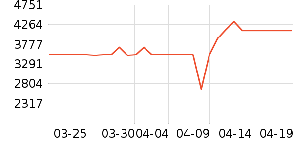 �Ὺ������ʷ�۸�