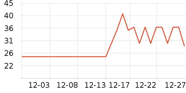 ��ĳĳ��ݮ��ʷ�۸�