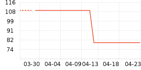 ��ά˹T����ʷ�۸�