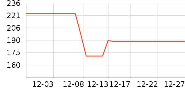 ��ѫ����ʷ�۸�