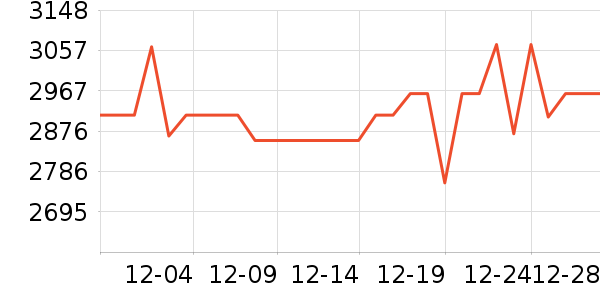 ������ɳ����ʷ�۸�