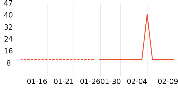 Ʒʤ�������������ʷ�۸�