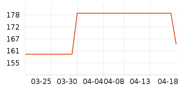 ��̤�˶�Ь��ʷ�۸�