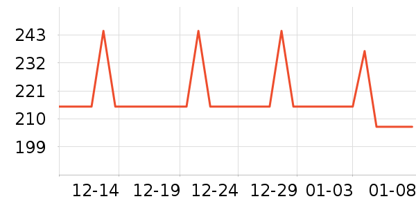 �����Ż�����װ��ʷ�۸�