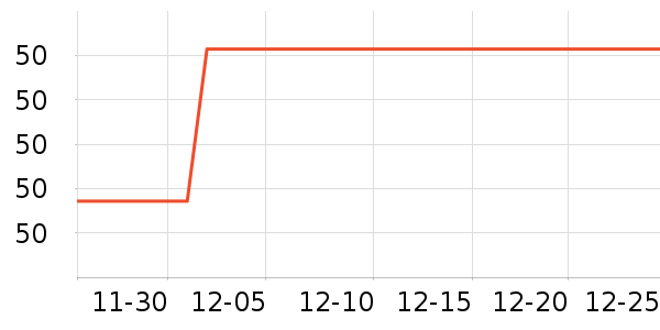 ��ά˹��ͯ����/������ʷ�۸�