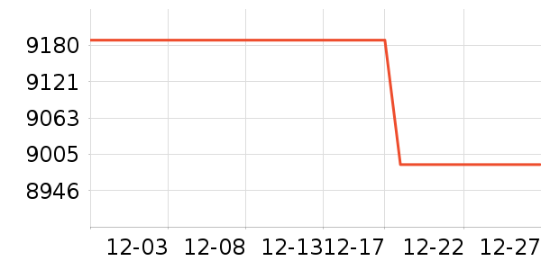 ����ʼǱ�������ʷ�۸�