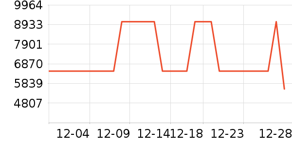 ����ɳ����ʷ�۸�