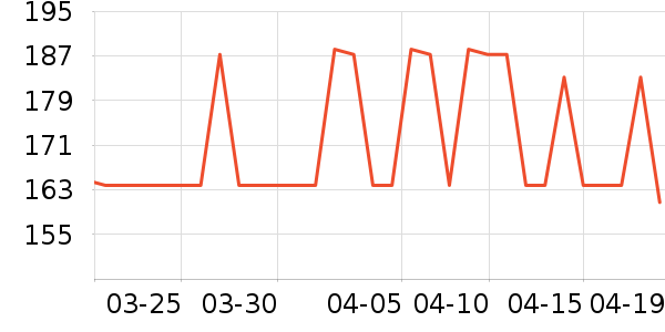 ���ɳ�����ʷ�۸�