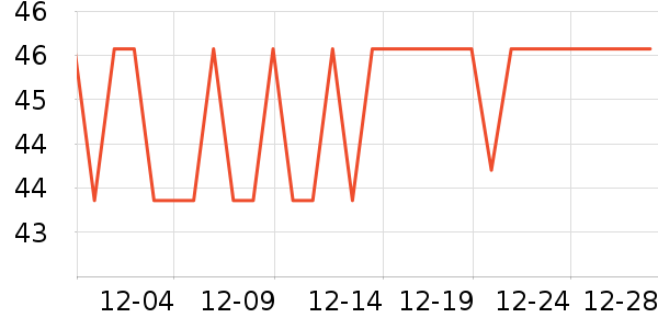 ��״Ԫѧ���ľ���ʷ�۸�