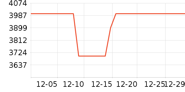 ����ϴ�»���ʷ�۸�