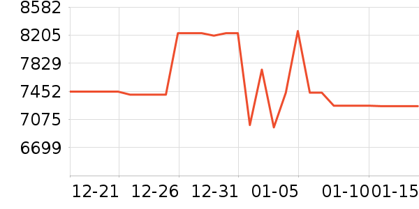 ���ǻ�������ʷ�۸�