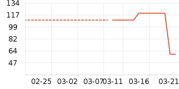 ʨ����Ůʿ��Ь��ʷ�۸�