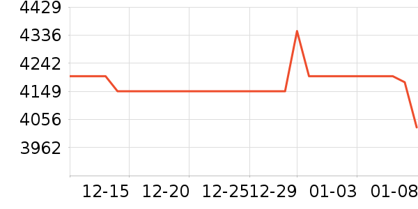 OPPO�ֻ���ʷ�۸�