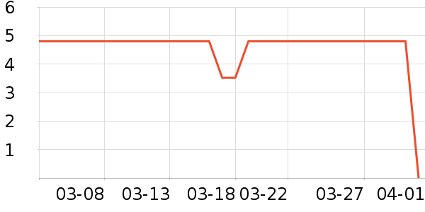 ����Ʒ�Ƶ��/�������ʷ�۸�