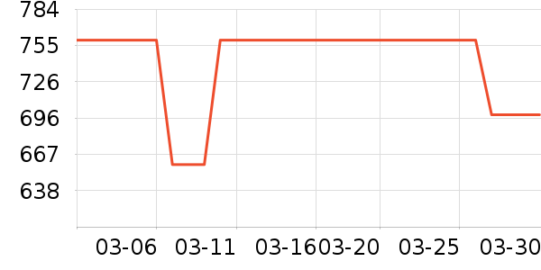 ����������ʷ�۸�