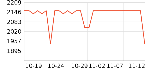 Nabiis��ͯ���г���ʷ�۸�