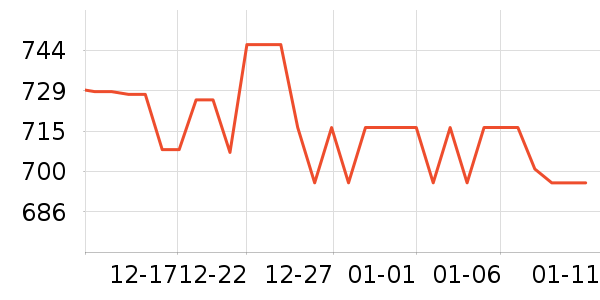 ��ð׾���ʷ�۸�