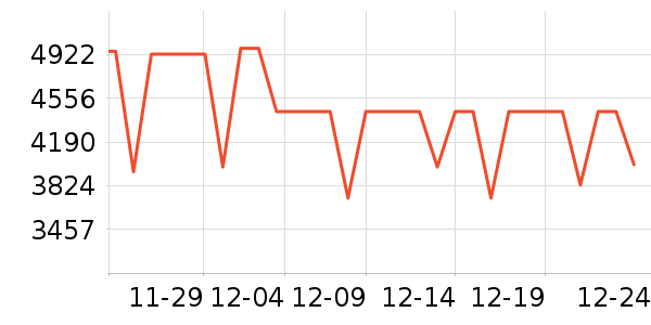 ����ͶӰ����ʷ�۸�