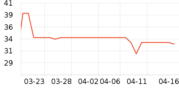 �����ֽ��ʷ�۸�