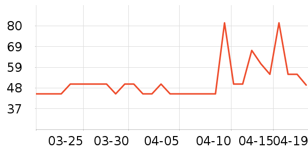 ������ͯ���¿���ʷ�۸�