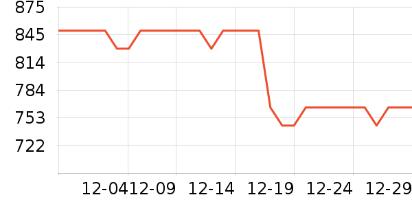 ������ʷ�۸�