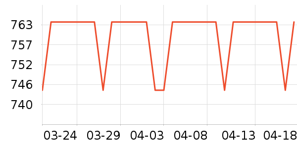 ������ʷ�۸�