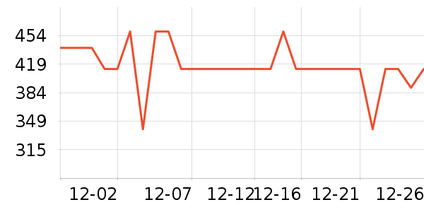 С����������������ʷ�۸�