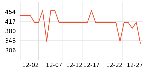 С����������������ʷ�۸�