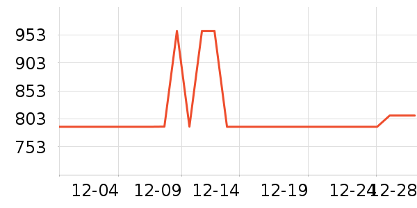 ȫ����ױ̨��ʷ�۸�