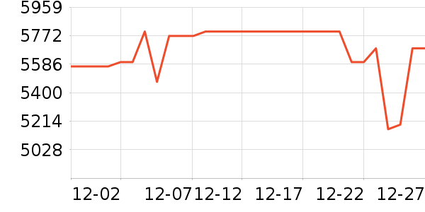 ƻ��ƽ�������ʷ�۸�