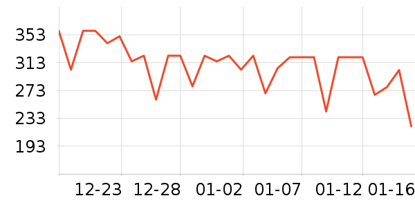 Ŵѩ����Ҿ���Ʒ��ʷ�۸�