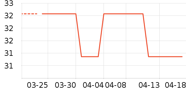 ��ҩ��ʷ�۸�