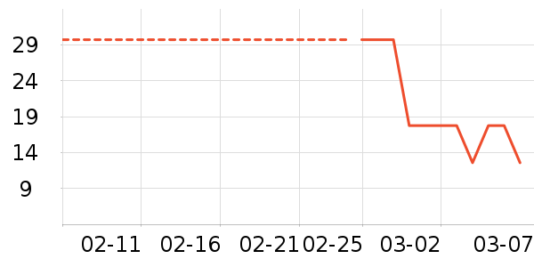 ���ٲ���/������ʷ�۸�