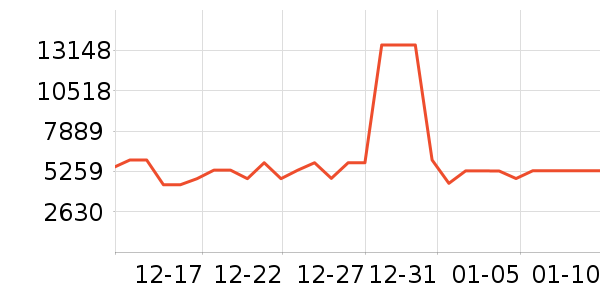 TCL������ʷ�۸�