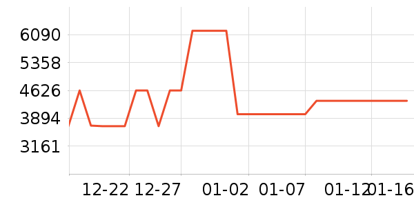 ���ŵ�����ʷ�۸�