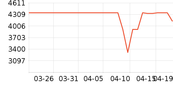 ���ŵ�����ʷ�۸�