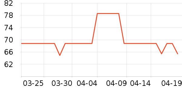 ��������̫������ʷ�۸�