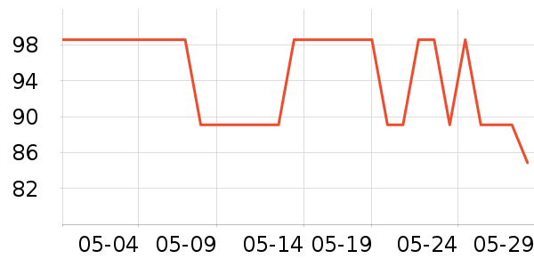 ȫ��ʱ��Ůʿ�ڿ���ʷ�۸�