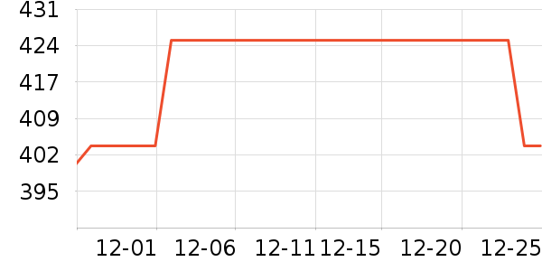 �����¹���ʷ�۸�