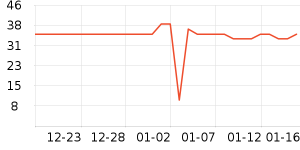 ��������ʷ�۸�